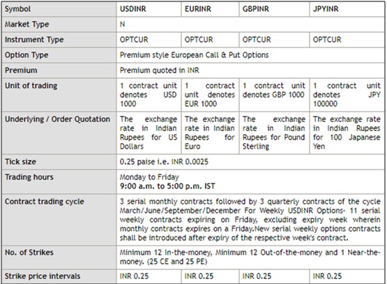 currency option