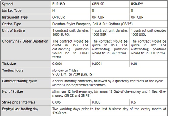 Cross Currency Options