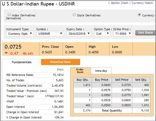 USDINR